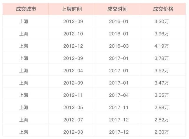 苏州开6年的雪佛兰爱唯欧