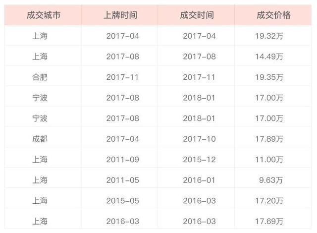 苏州车主把开1年的奥迪A3卖掉，卖1个月竟然都卖不出去？！