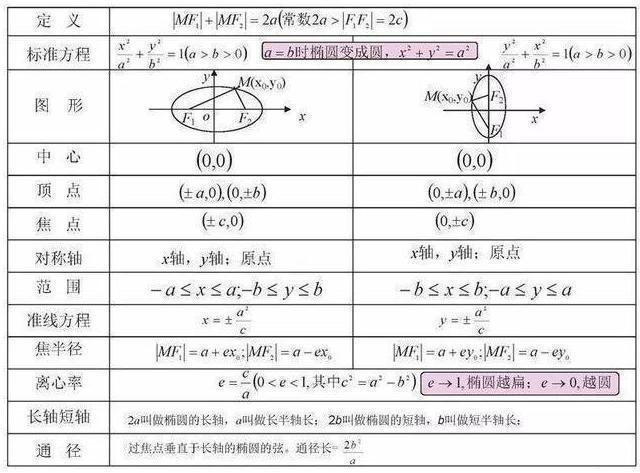 差生傻练1000道题，学霸啃碎这“18张框架”！