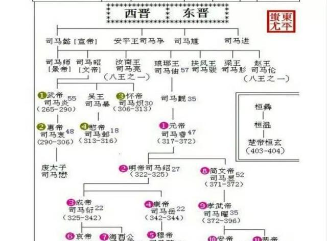 中国历代王朝世系图 从黄帝时代到清朝 完整版