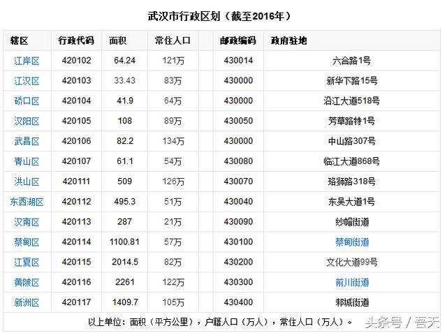所有的副省级城市里面，只有这5个城市不设县市，只设市辖区