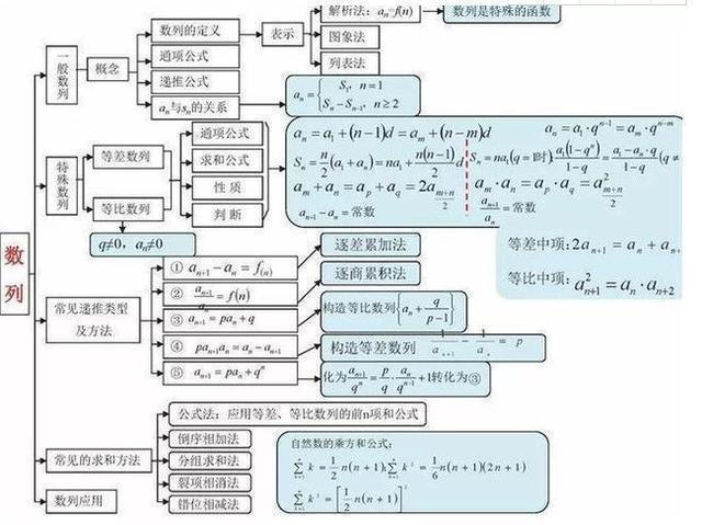 差生傻练1000道题，学霸啃碎这“18张框架”！