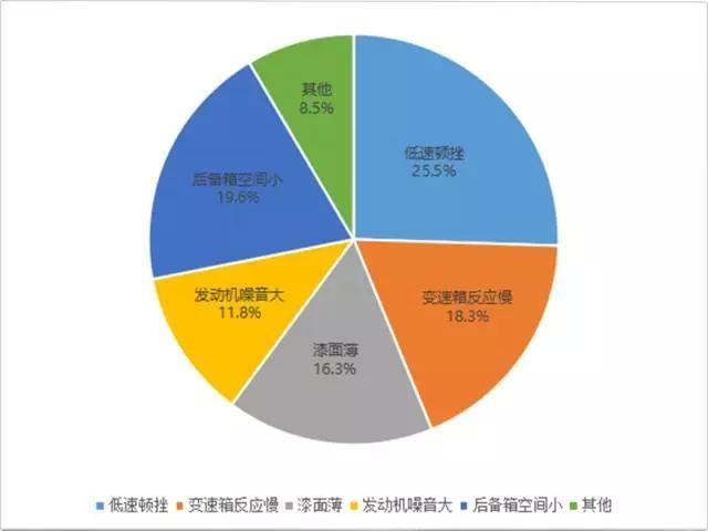 9.98万起，国内销量第二的SUV，车主真实口碑曝光！