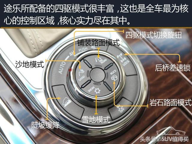 2018中大型SUV买哪款？日产途乐、大众途锐、Jeep大切诺基首选