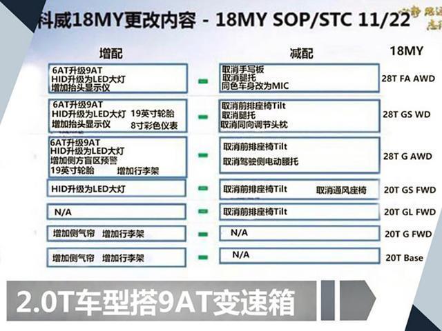 别克昂科威中期改款, 搭载9AT变速箱! 把分体轴换了还是好车