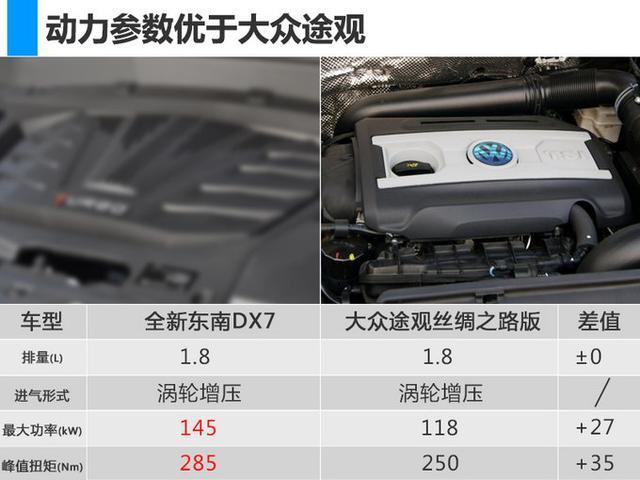 东南全新DX7发布，又一款车造出了雷克萨斯前脸