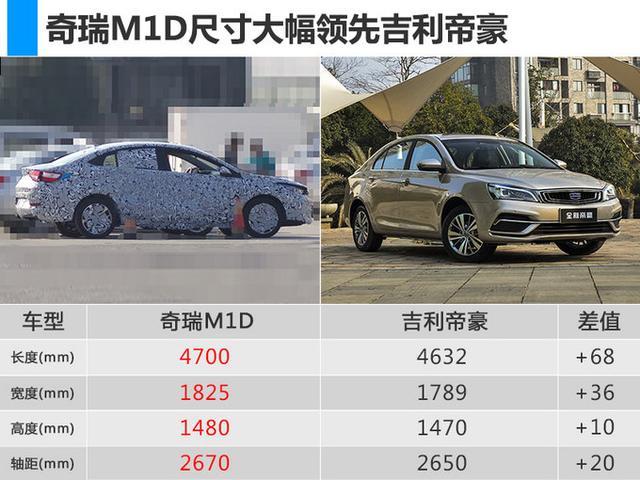 奇瑞全新紧凑型轿车M1D即将上市！ 预计8万起售