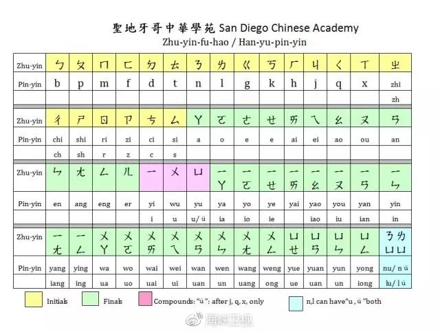 你知道台湾人都是怎么打字的吗？