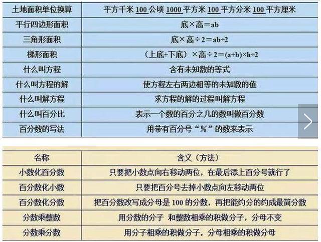 数学“特困户”：我的方法很笨，但背完这资料，3年从未下过140！