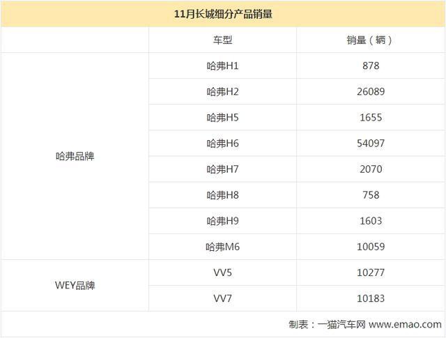 吉利超越一汽大众 11月自主三强销量点评