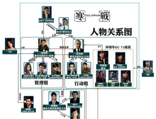 梁家辉、郭富城《寒战2》终极揭秘：刘德华才是最大赢家