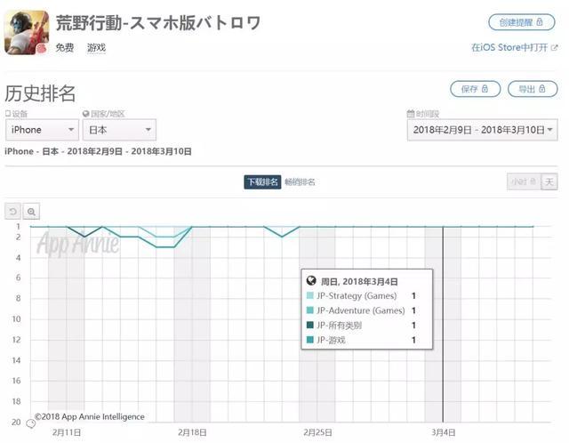 《荒野行动》日本白领为什么扎堆玩中国的吃鸡手游？