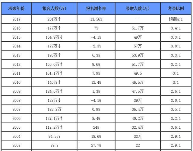 从大学毕业生参加的两大国考统计，看中国大学生的就业方向变化！