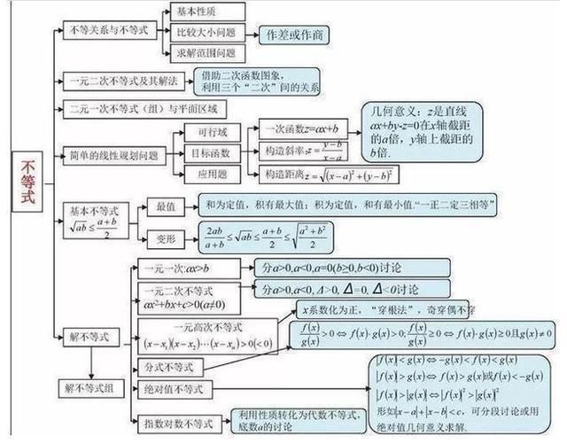 差生傻练1000道题，学霸啃碎这“18张框架”！