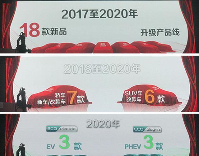 7万多买跨界车13万买中型车，不输SUV，想棒打大众POLO