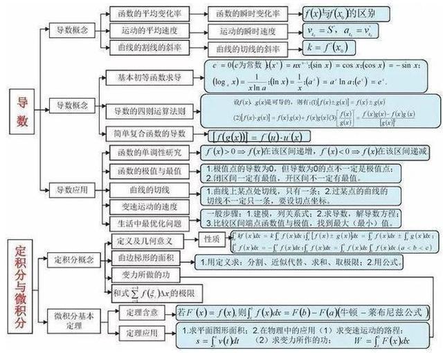 差生傻练1000道题，学霸啃碎这“18张框架”！