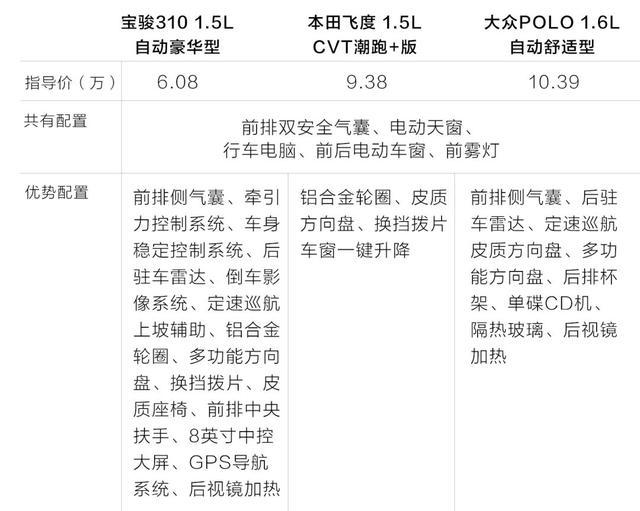 6万买顶配！中国性价比最高的轿车，累计销量超26万辆