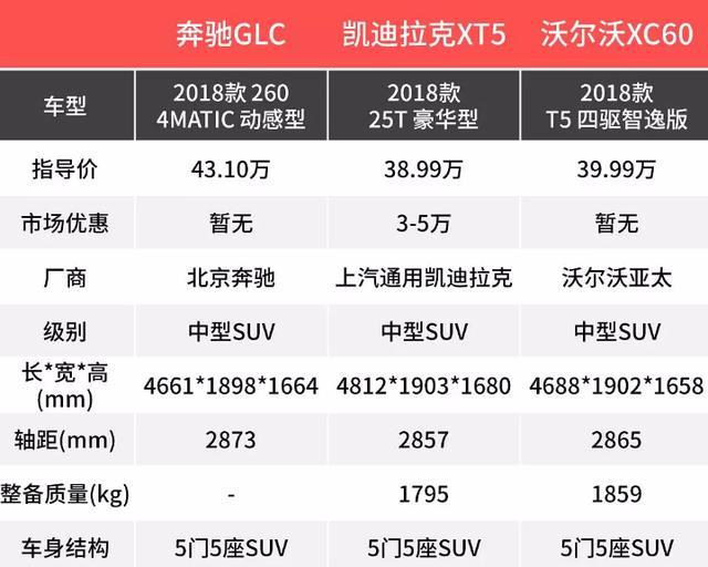 新奥迪Q5L将上市要排队？不如趁机看看这几款最强竞品