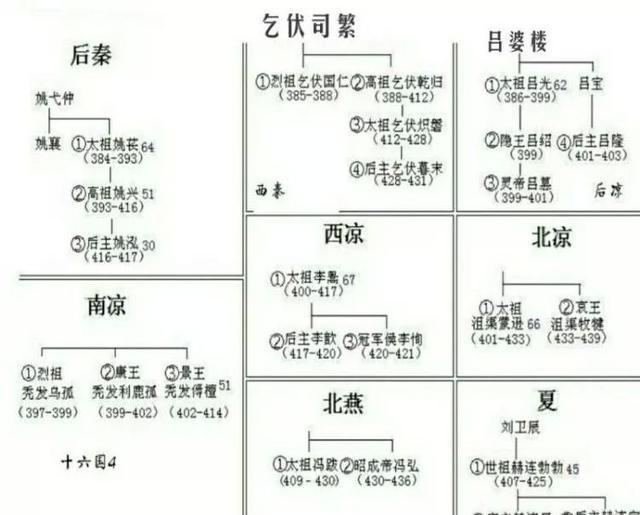 中国历代王朝世系图 从黄帝时代到清朝 完整版