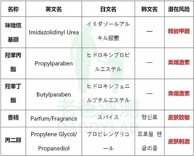 宝妈注意！17款儿童面霜评测结果出炉，郁美净一般，最好的是它！