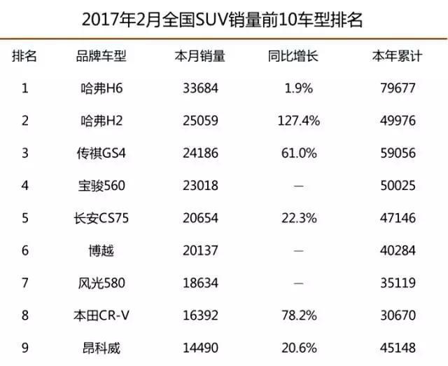 SUV市场如牌局：撸瑟就是撸瑟，赢家却各有各的王炸