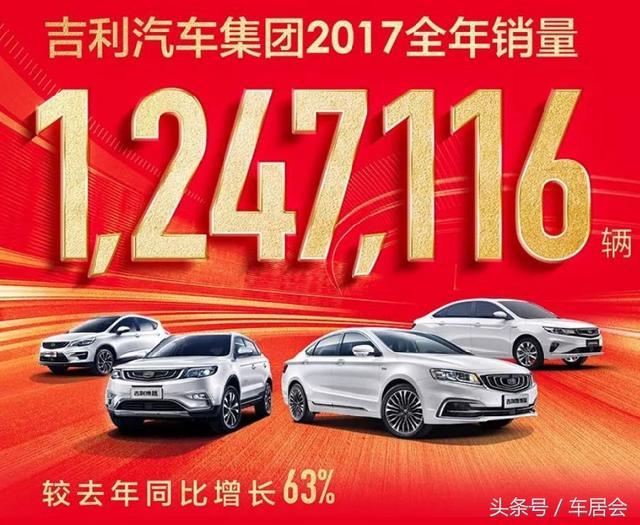 吉利汽车2017年汽车销量同比增长63%，2018将推数十款新车