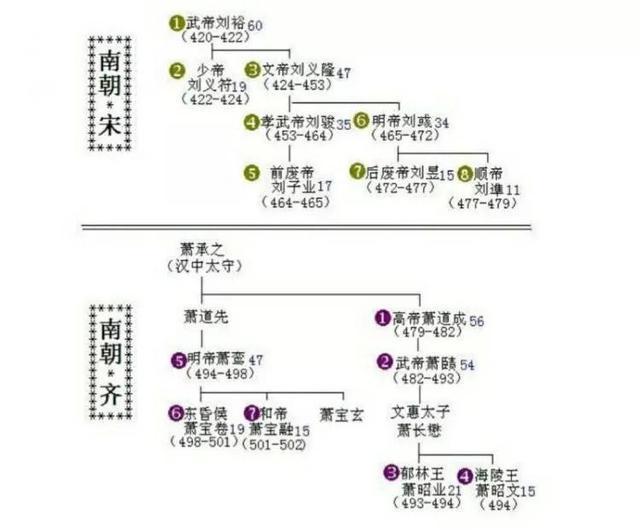 中国历代王朝世系图 从黄帝时代到清朝 完整版