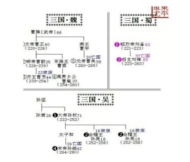 中国历代王朝世系图 从黄帝时代到清朝 完整版