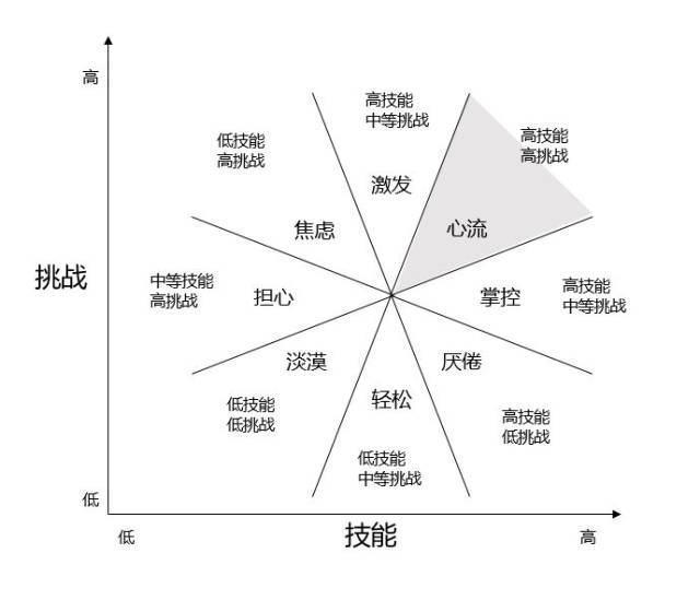 经常做这5件事，你会越来越快乐