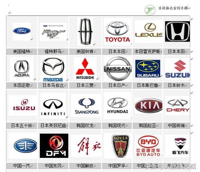 史上最全的汽车品牌隶属关系