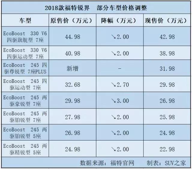 购置税政策变了，但买这些SUV依然正当时！