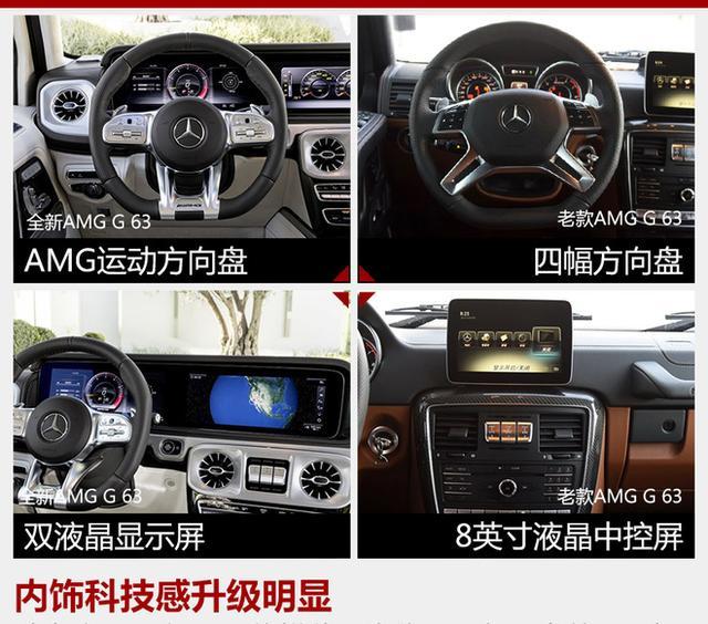 全新AMG G 63实现四面升级 4.0T动力最惊喜