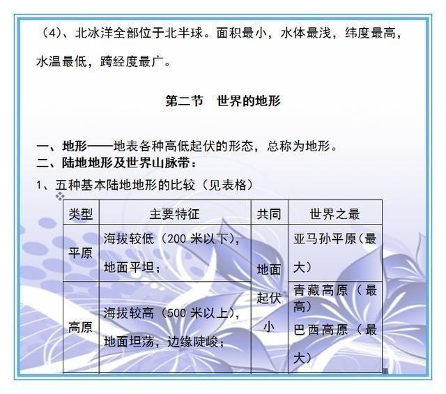 初中生物、地理考点全汇总，老师都收藏做教材，抄一份拿满分！