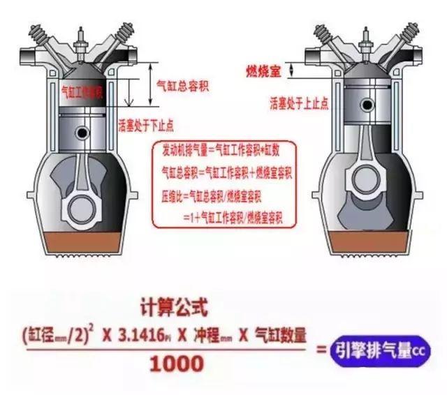 排量不够档位来凑, 为什么汽车排量越来越小档位却越来越多?