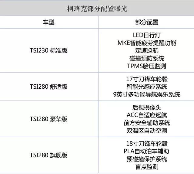 新款汉兰达3月上市；劳斯莱斯SUV“壕”出新境界