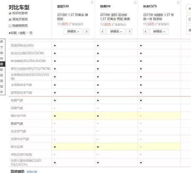 宝骏530价格公布，售价直逼哈弗H6，网友：谁给你自信卖这么贵！