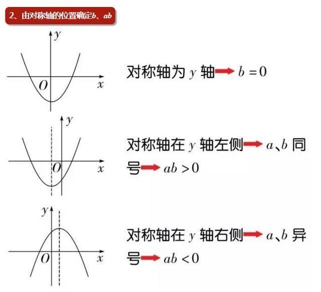 二次函数抛物线六大理论都在这里啦！