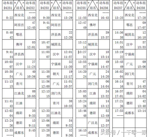 西成高铁12月6日开通，列车时刻表曝光，全程二等座票价263元