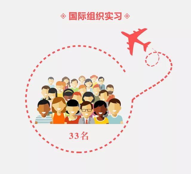 中国人民大学2017届毕业生就业质量报告，一起来看看吧！