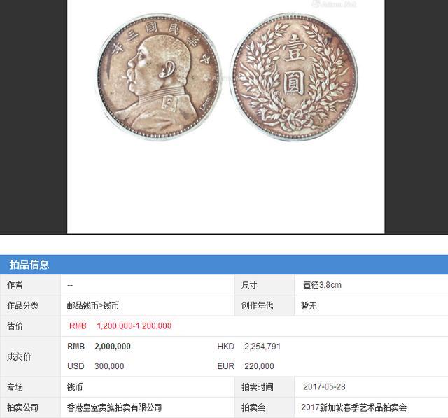 中华民国三年袁大头签字版（L.GioRGi）市场价值