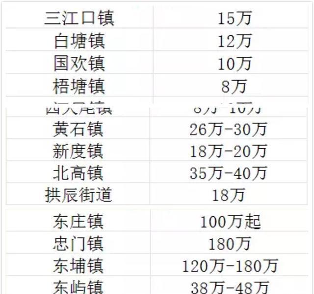 2018莆田聘金新行情，莆田彩礼最高不能超过这个数，高聘金真降了