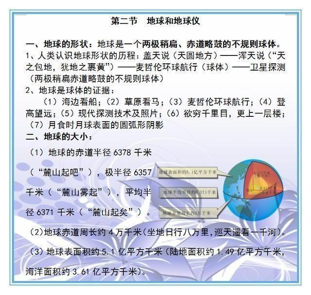 初中生物、地理考点全汇总，老师都收藏做教材，抄一份拿满分！