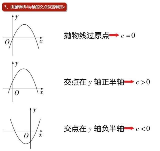 二次函数抛物线六大理论都在这里啦！