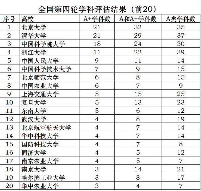 选大学参考：教育部发布最新高校学科实力评估，浙大超清华北大！