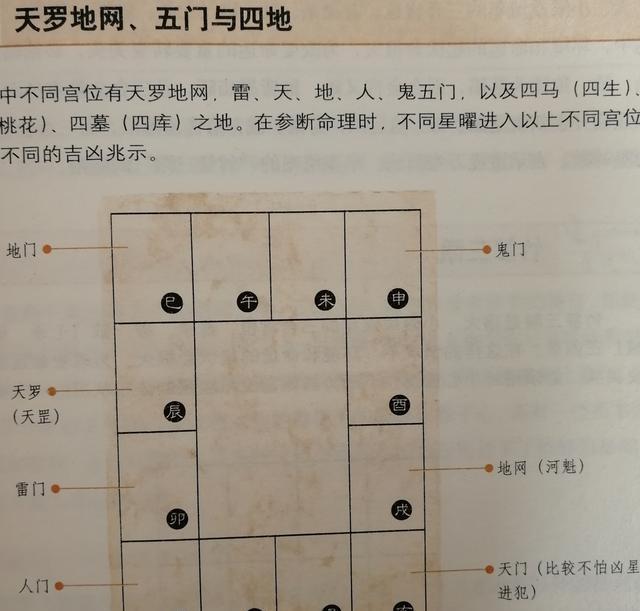 斗数三方四正、天罗地网与五门