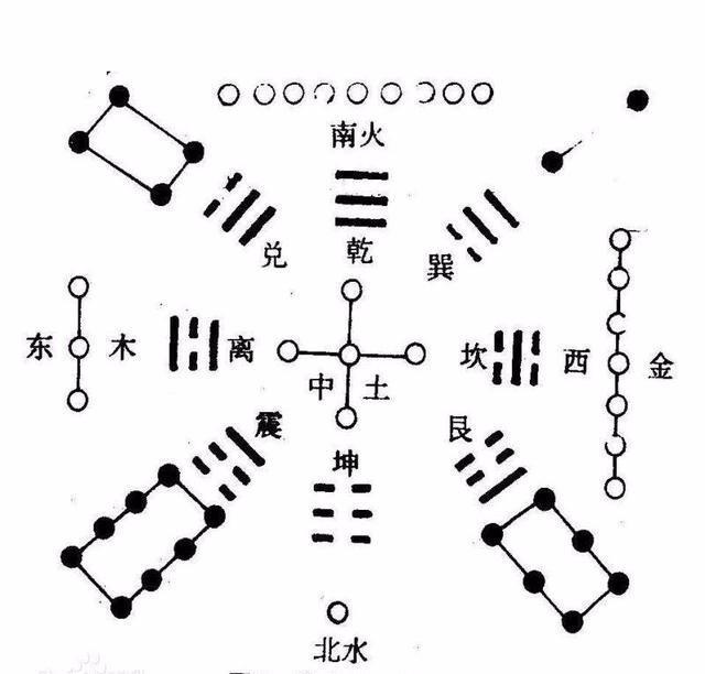 易经中选择吉日的方法