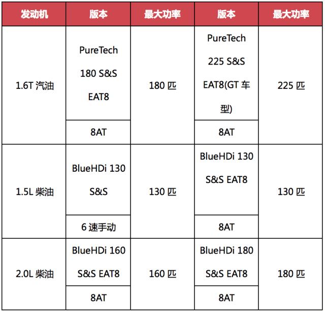 标致508新改造，能否挽救B级市场颓势