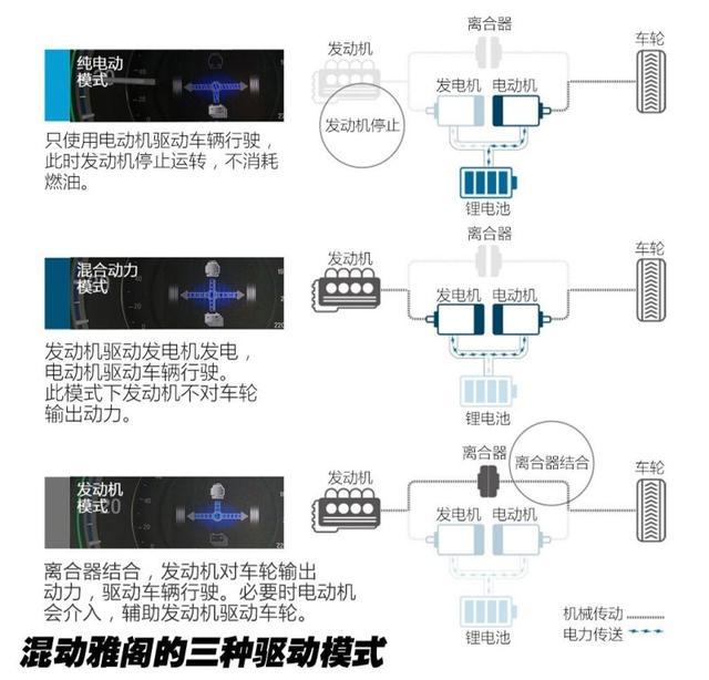 老对手硬碰硬，第八代凯美瑞双擎VS雅阁混动哪款实力强？