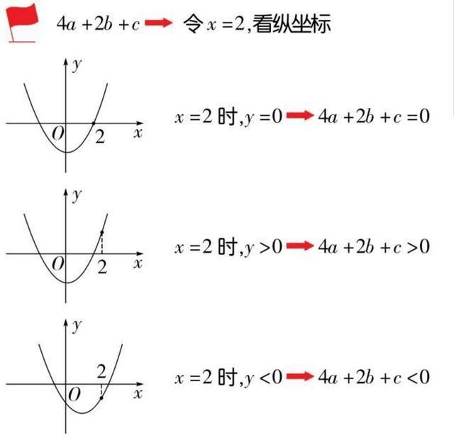 二次函数抛物线六大理论都在这里啦！