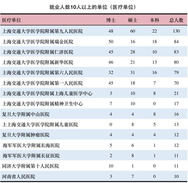 【权威发布】上海交大2017年度就业质量报告